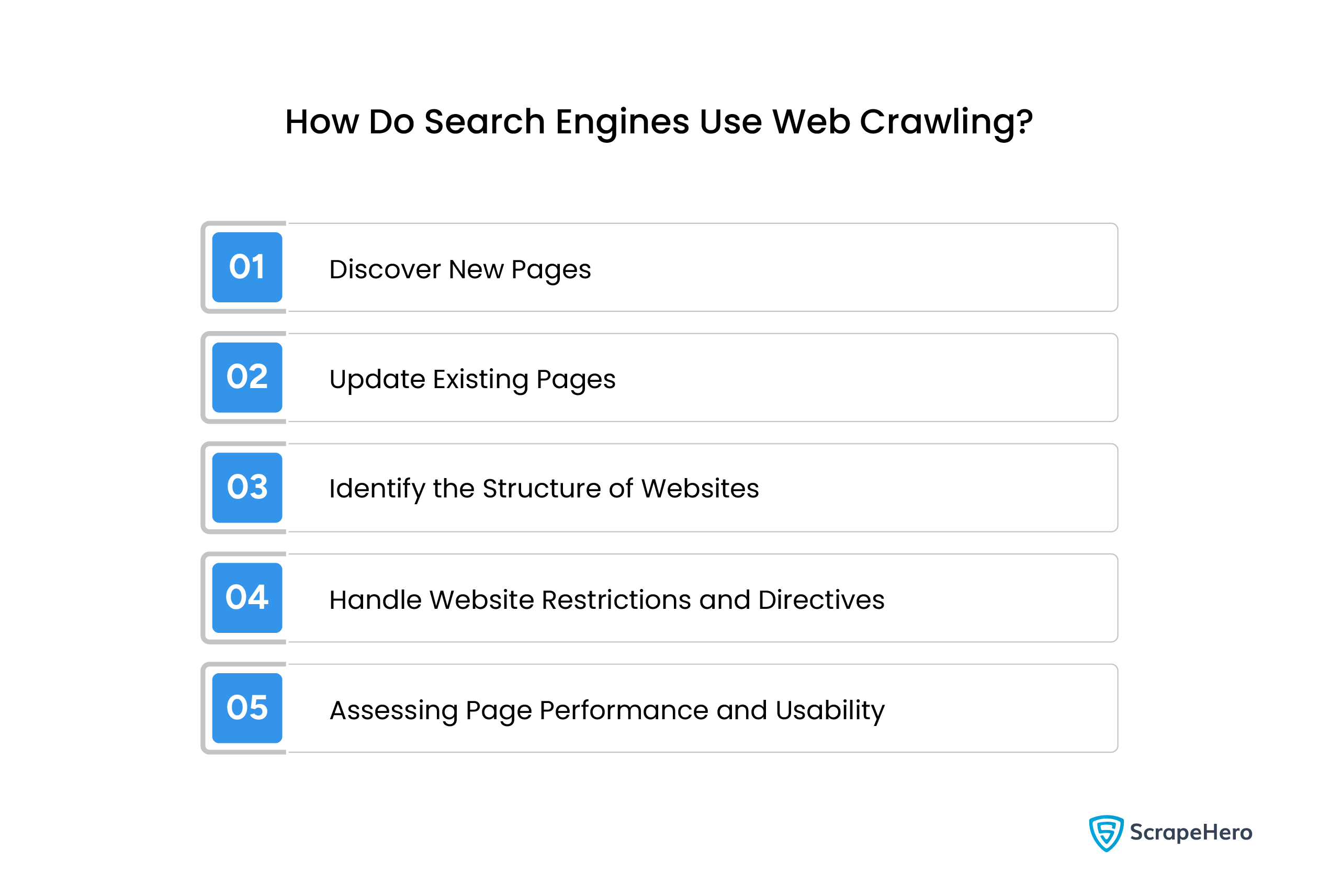 How Do Search Engines Use Web Crawling?