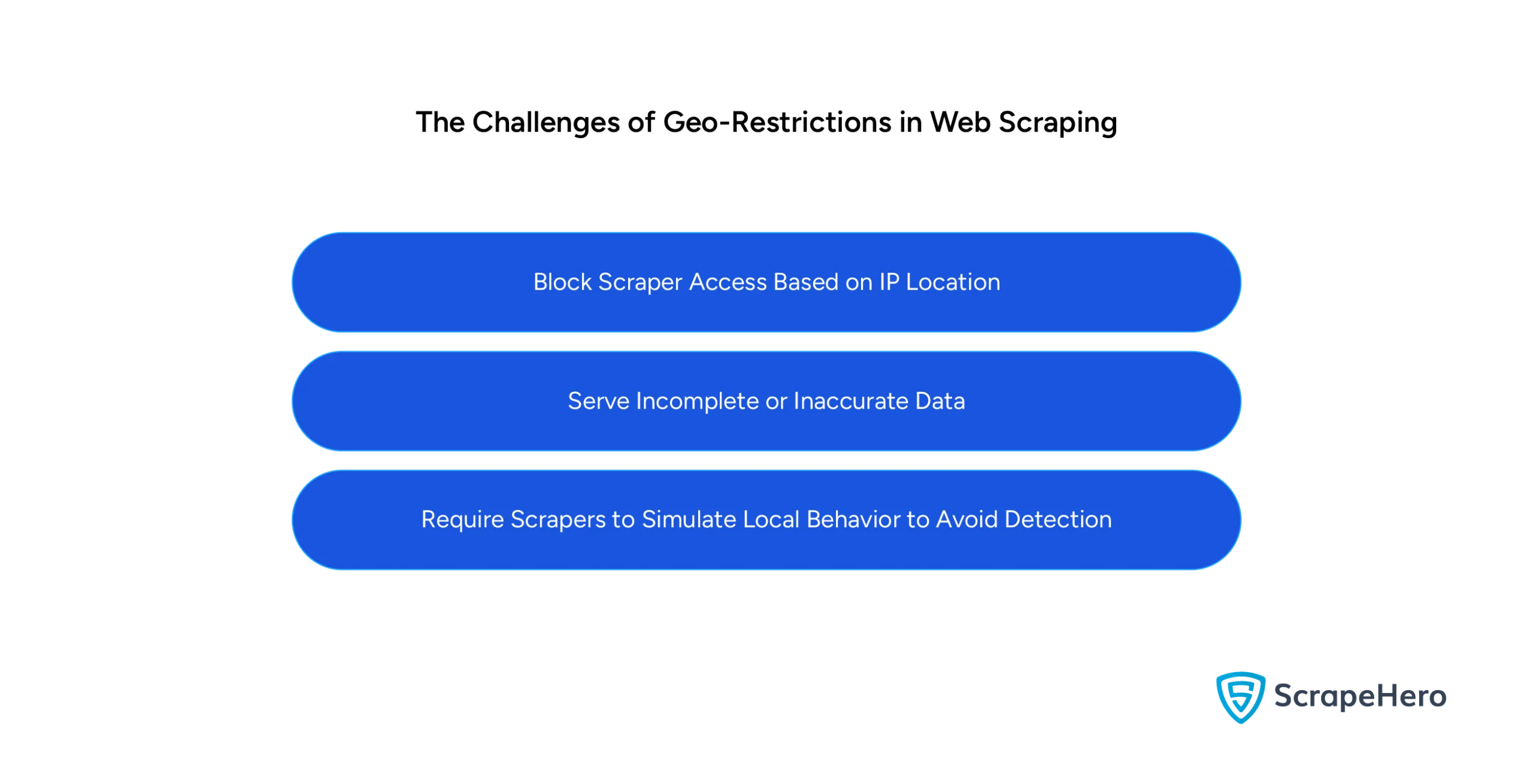 The Challenges of Geo-Restrictions in Web Scraping