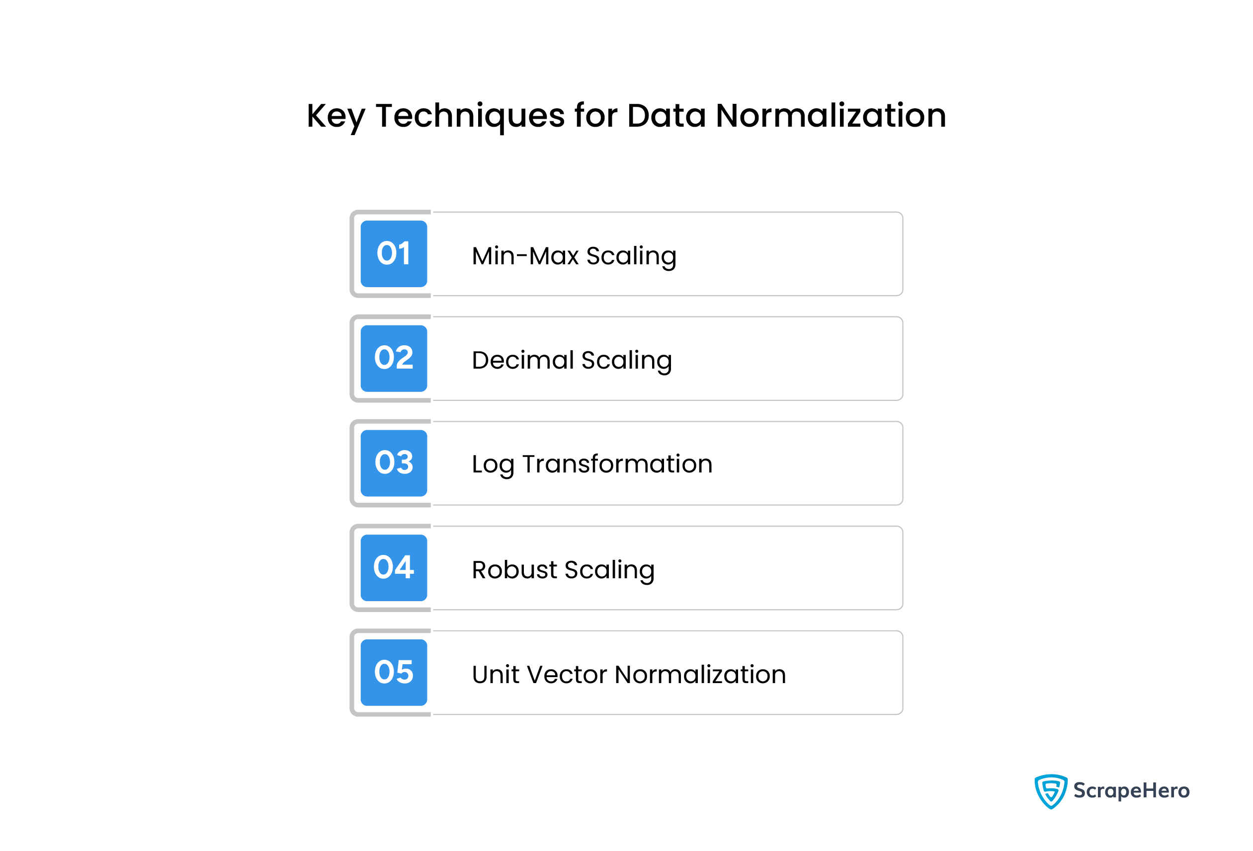 Data Normalization Techniques