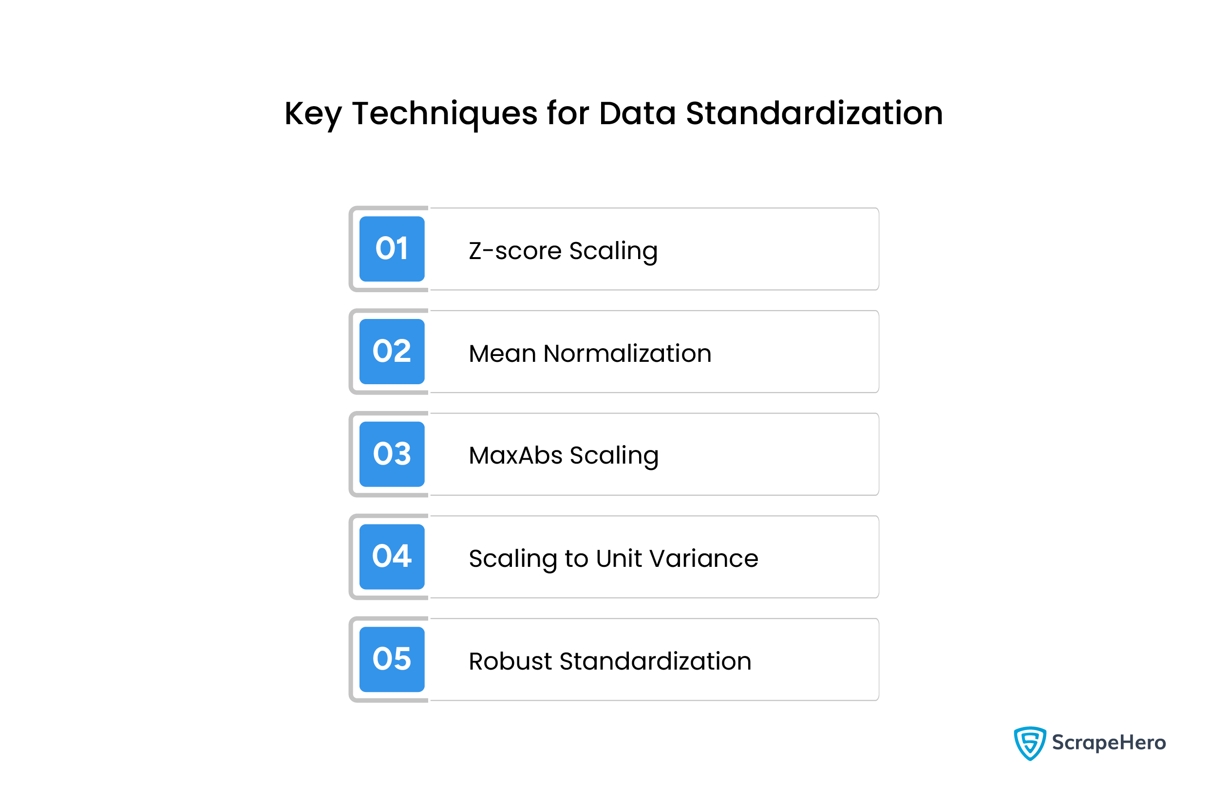 Data Standardization Techniques