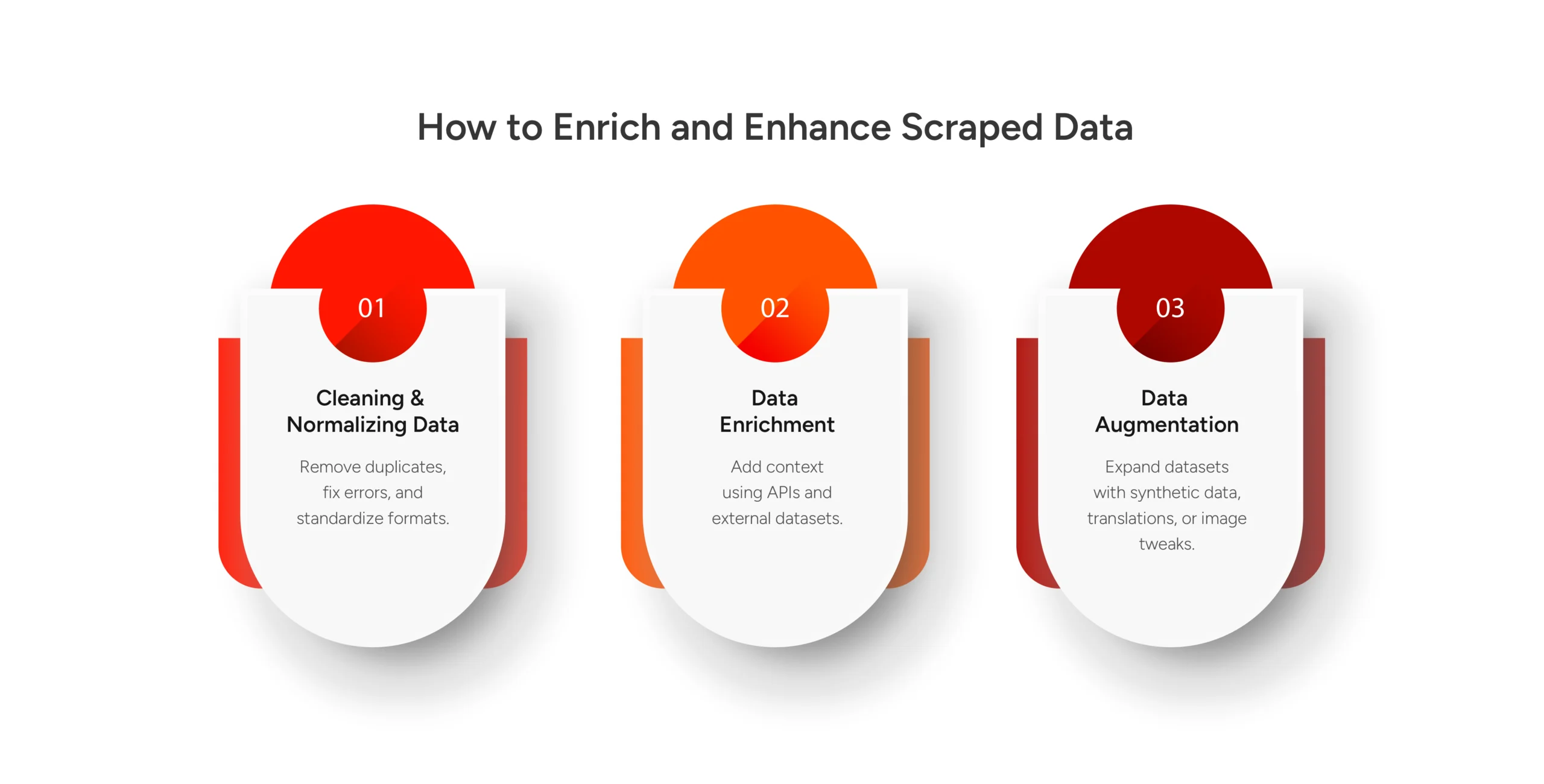 How to Enrich and Enhance Scraped Data