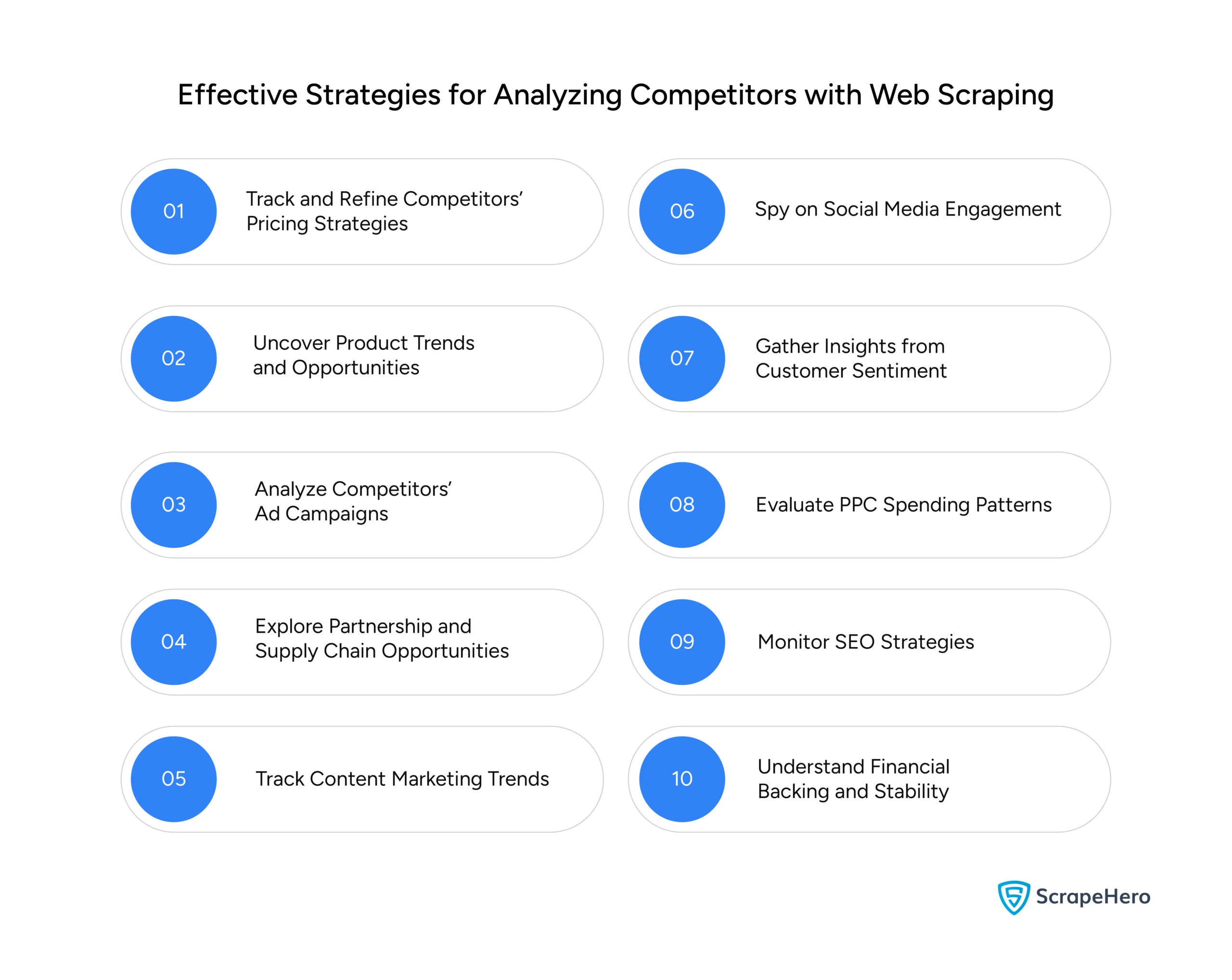 ffective Strategies for Analyzing Competitors with Web Scraping