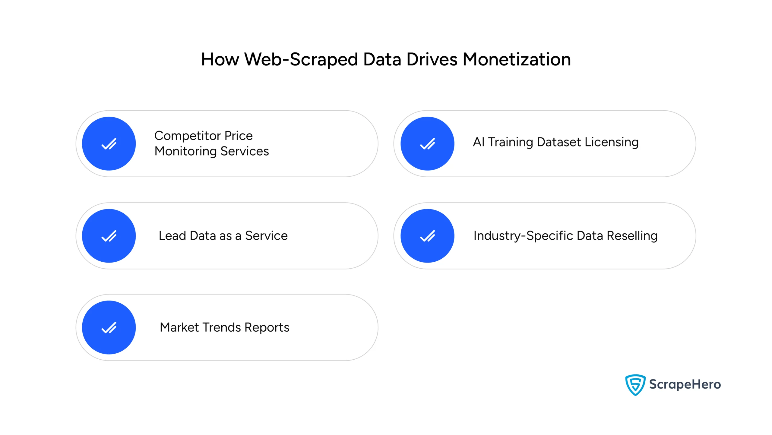 How Web-Scraped Data Drives Monetization