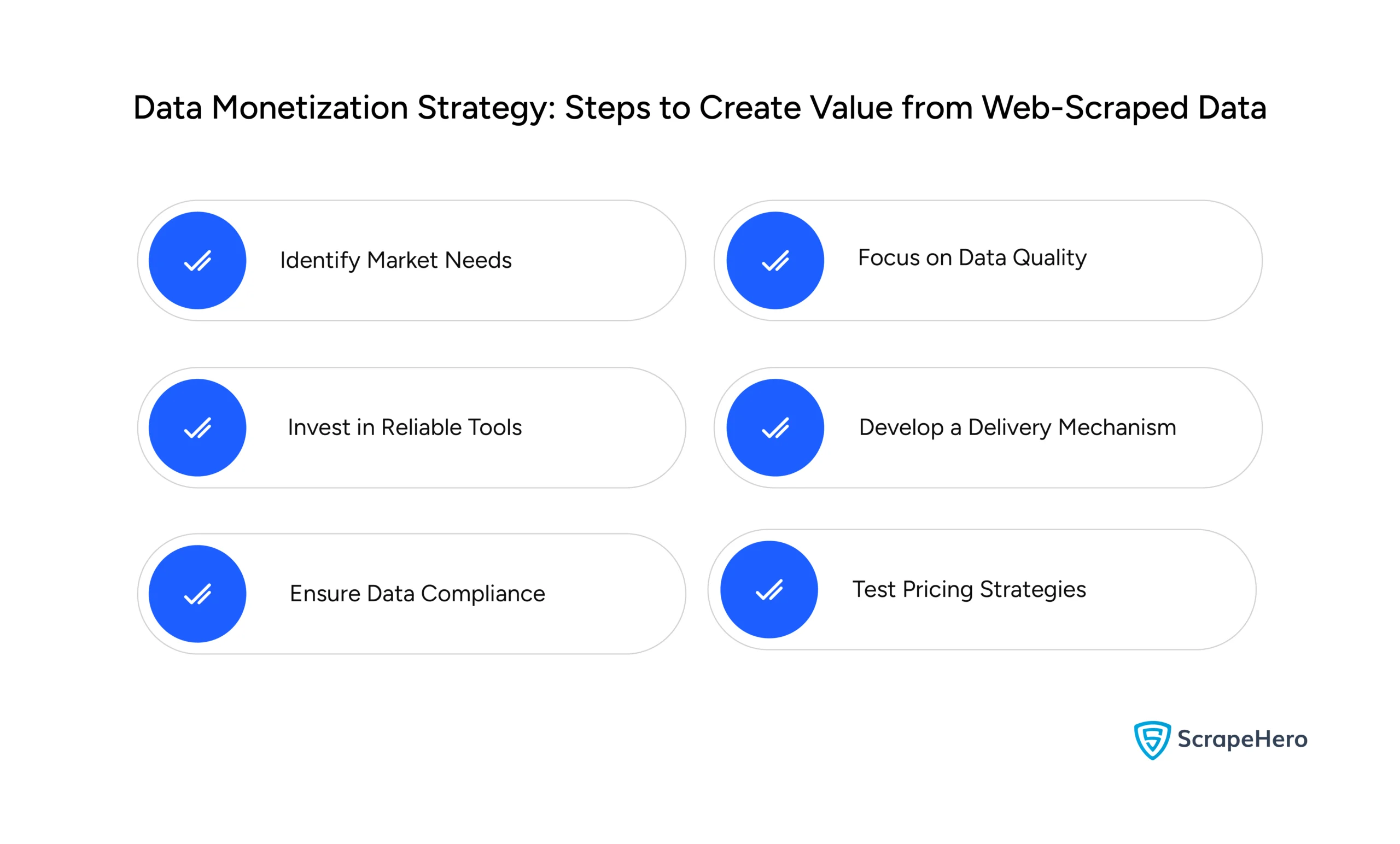 How to Implement a Data Monetization Strategy