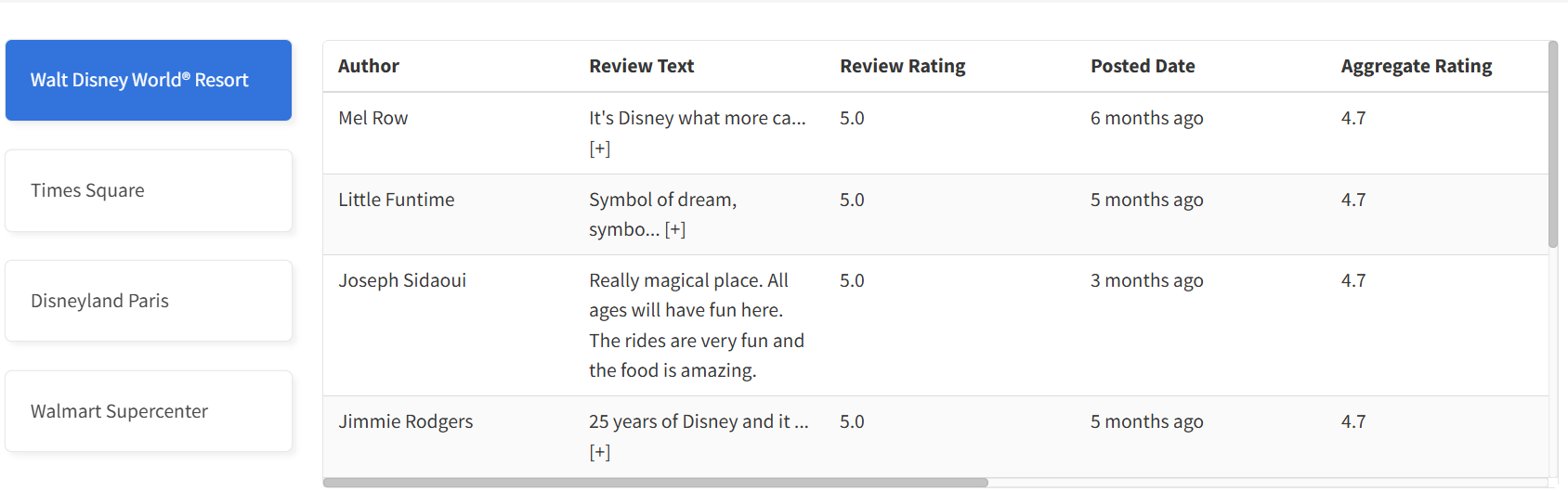 A screenshot of sample Google Reviews data gathered by using ScrapeHero Cloud Google Reviews Scraper. 