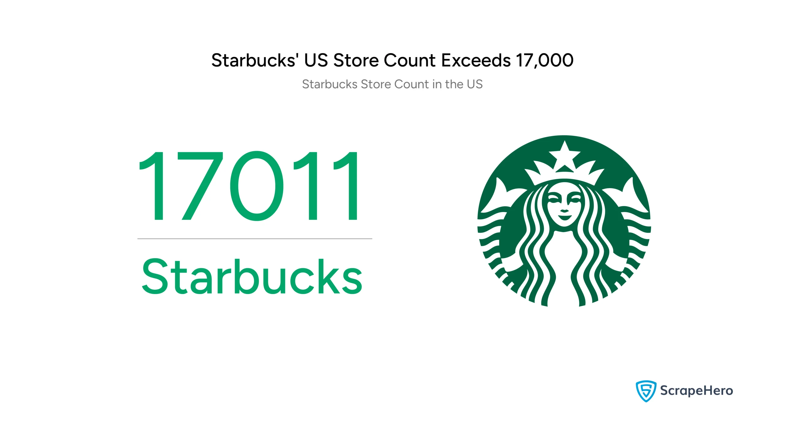 An infographic showing the Starbucks store count that is collected for a Starbucks location analysis in the US.