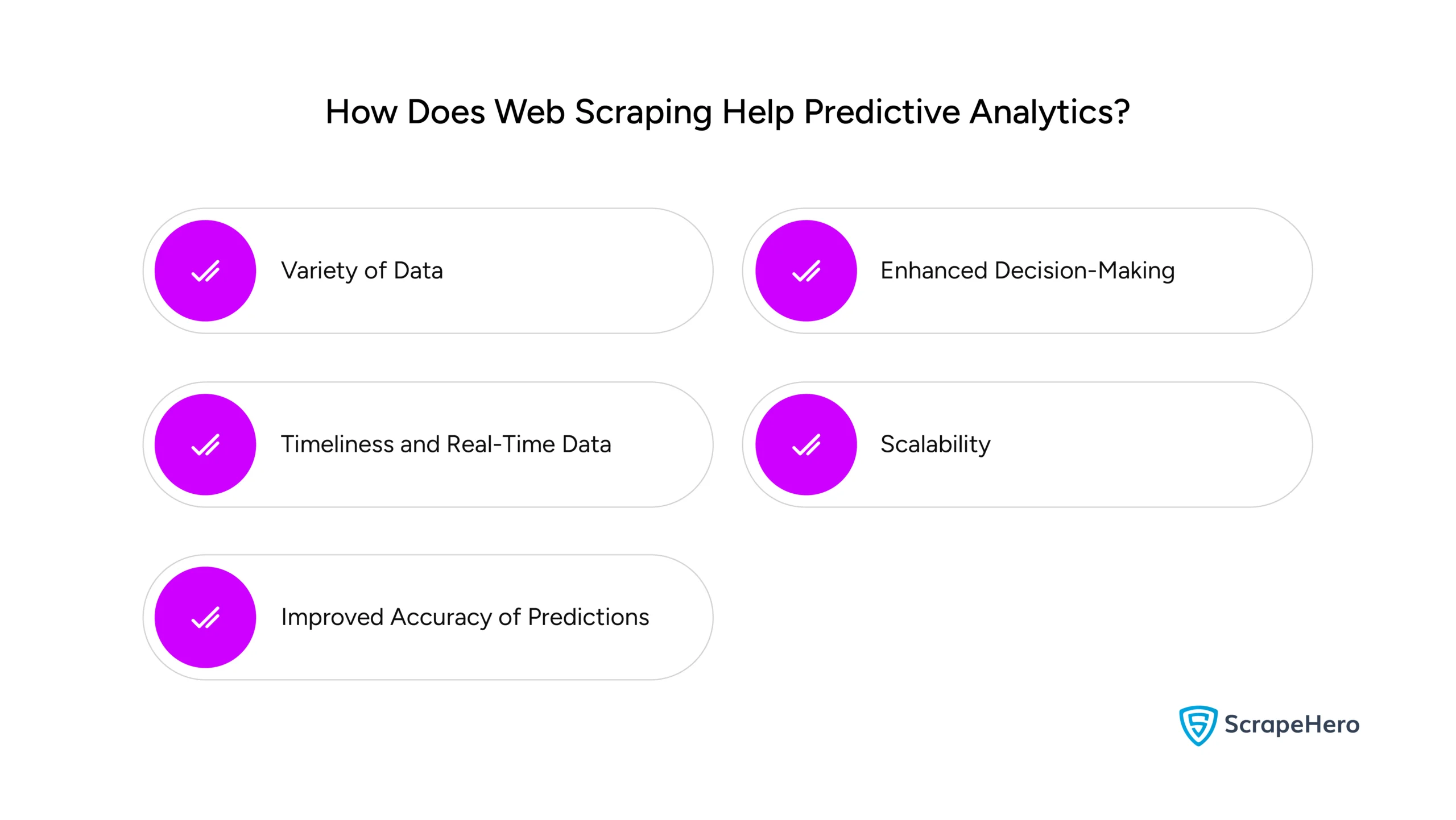 An infographic listing the benefits of utilizing web scraping in predictive analytics.
