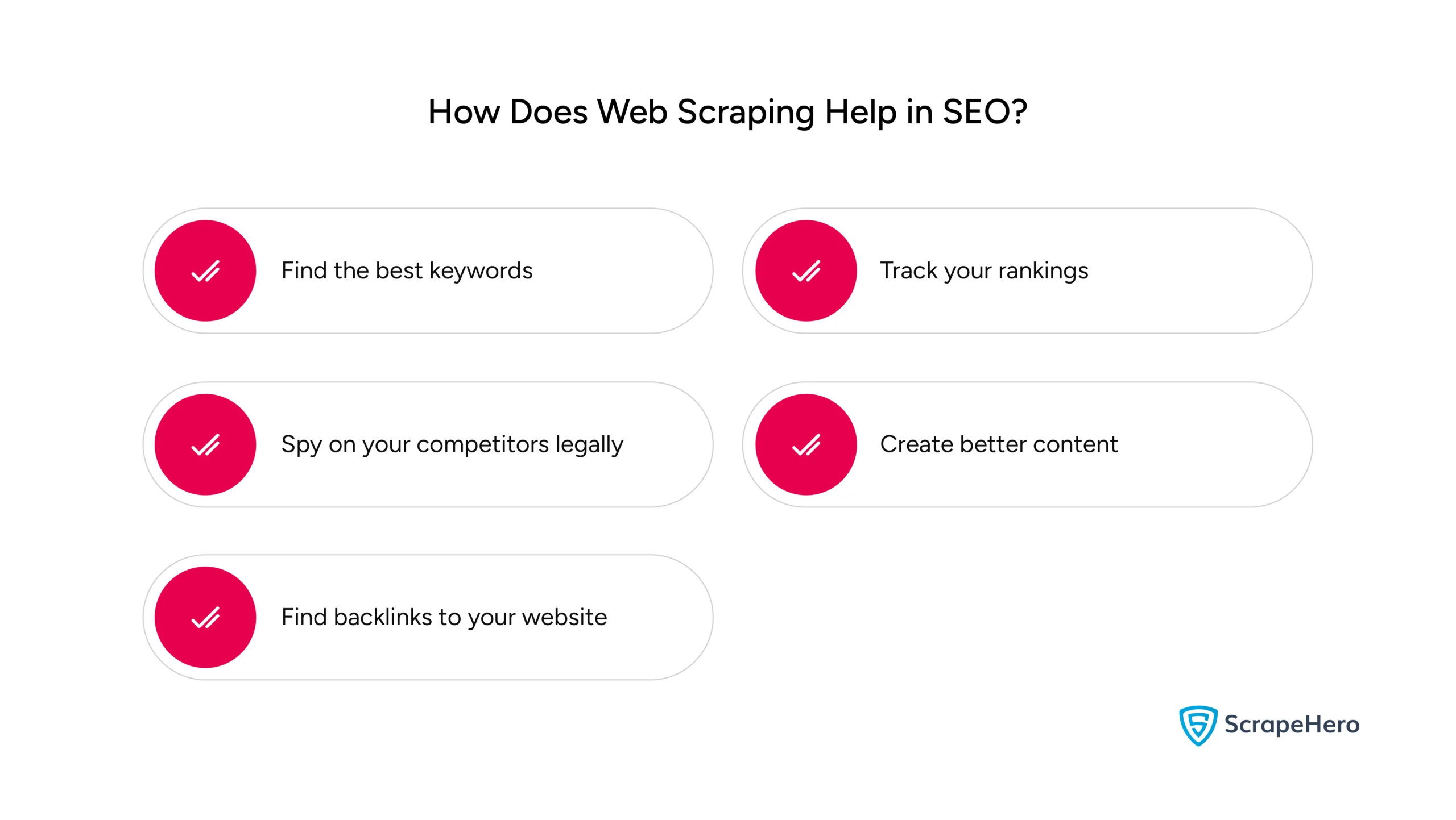 An infographic listing the benefits of using web scraping in SEO strategy. 