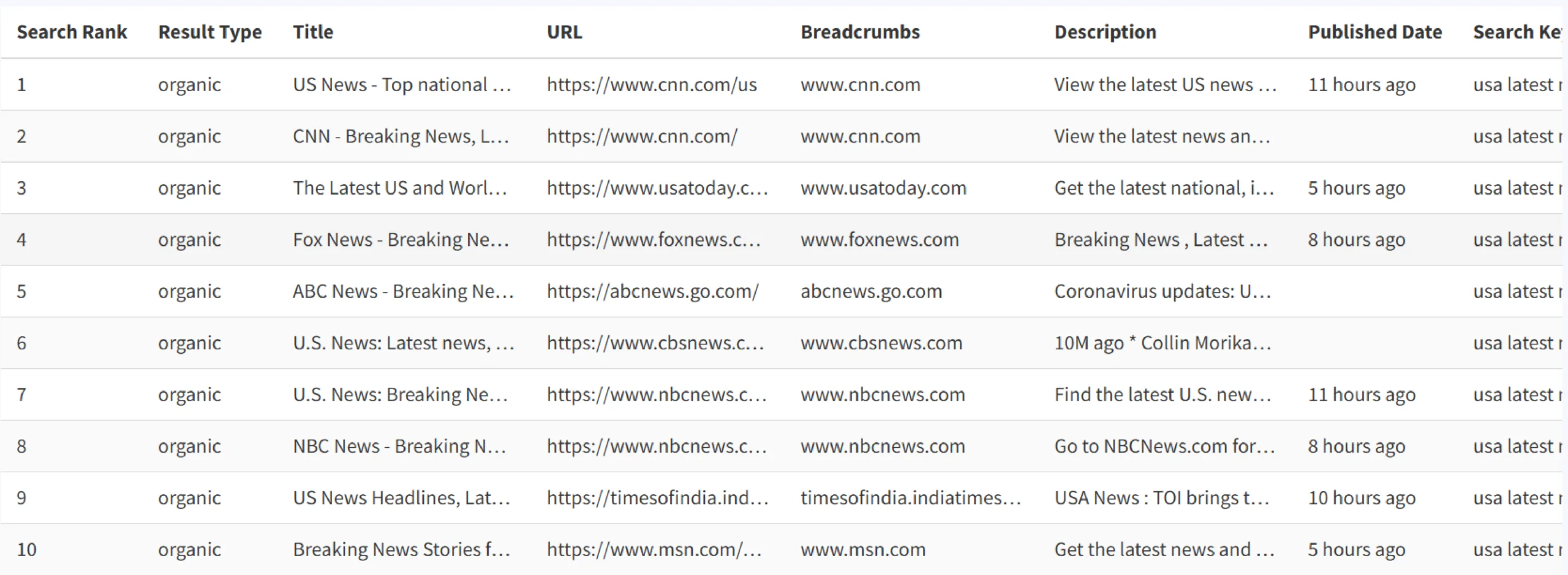 A screenshot showing an example of SEO data collection from Google search results page as part of web scraping in SEO strategy. 